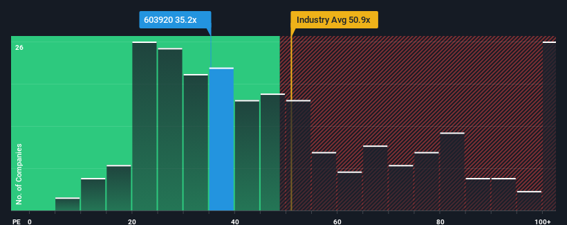 pe-multiple-vs-industry