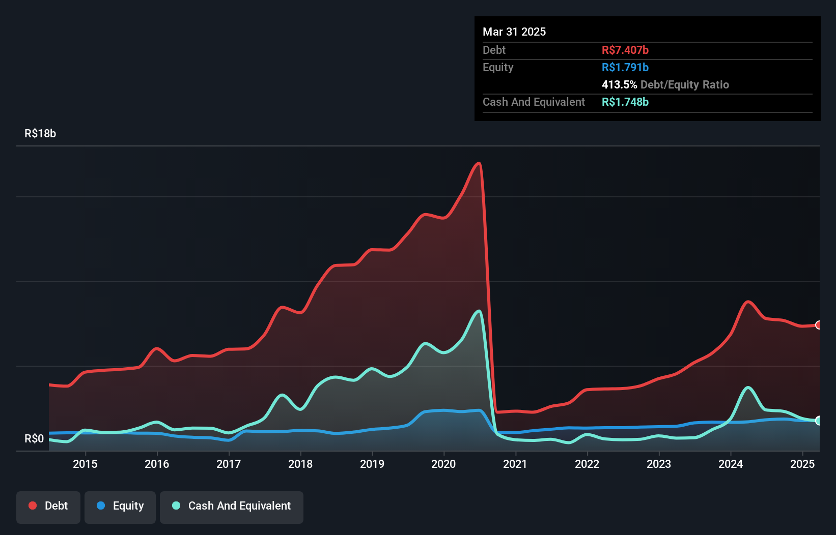 debt-equity-history-analysis
