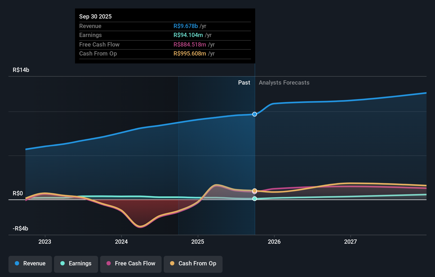 earnings-and-revenue-growth