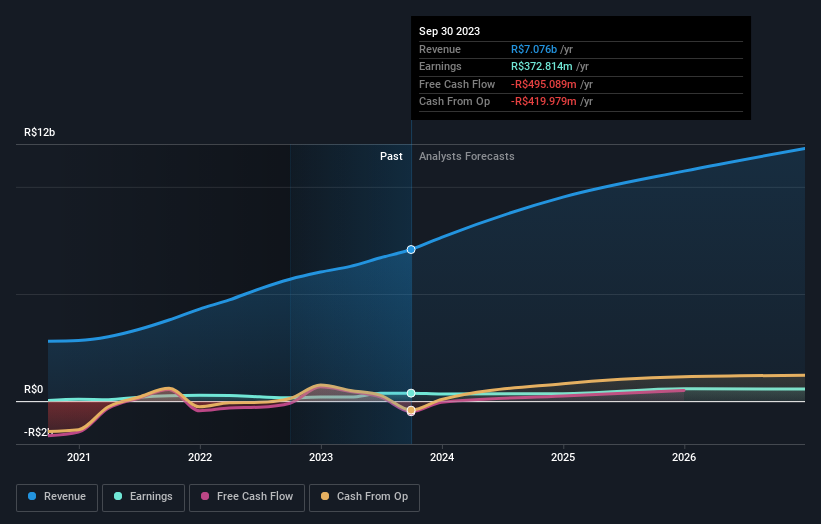 earnings-and-revenue-growth