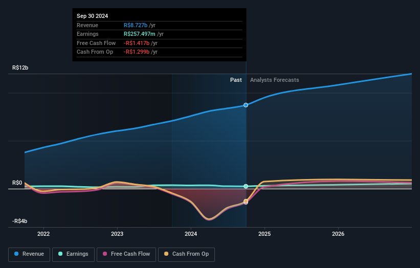 earnings-and-revenue-growth