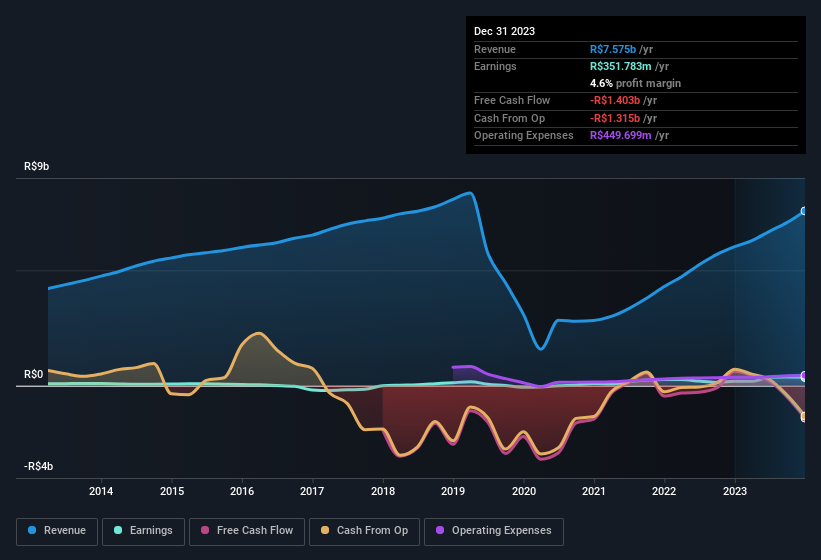 earnings-and-revenue-history