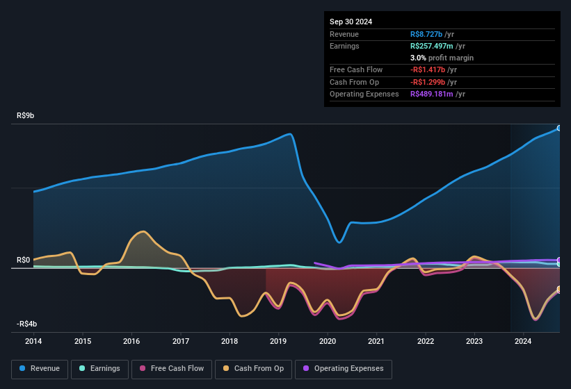 earnings-and-revenue-history