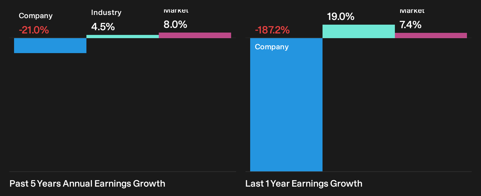 BOVESPA:JSLG3 Past Earnings Growth as at Oct 2026