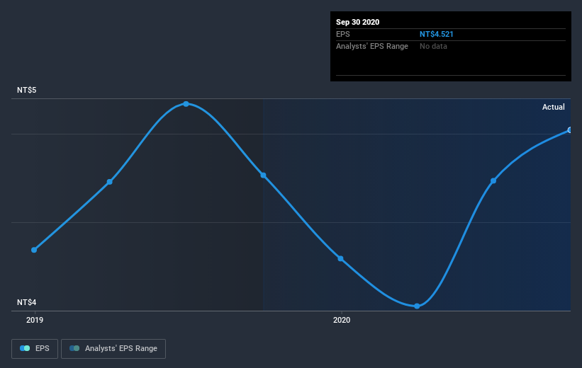 earnings-per-share-growth