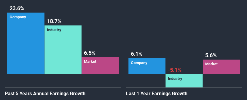 past-earnings-growth