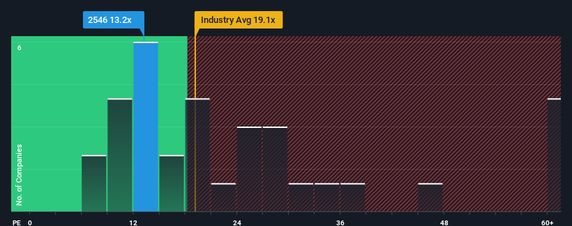 pe-multiple-vs-industry