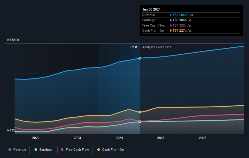 earnings-and-revenue-growth