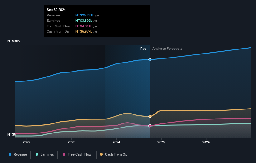 earnings-and-revenue-growth