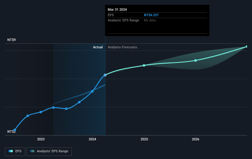 earnings-per-share-growth