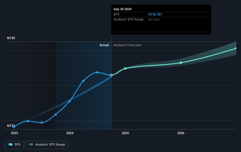 earnings-per-share-growth