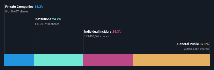 ownership-breakdown