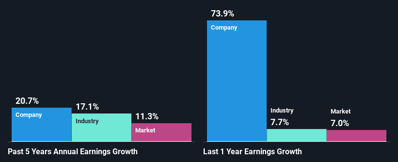 past-earnings-growth