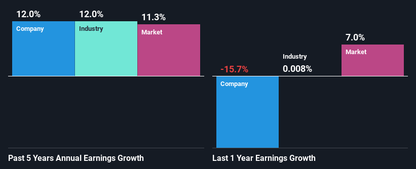 past-earnings-growth