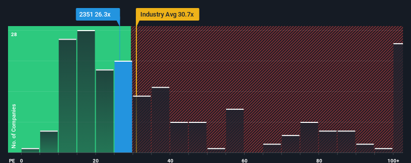 pe-multiple-vs-industry