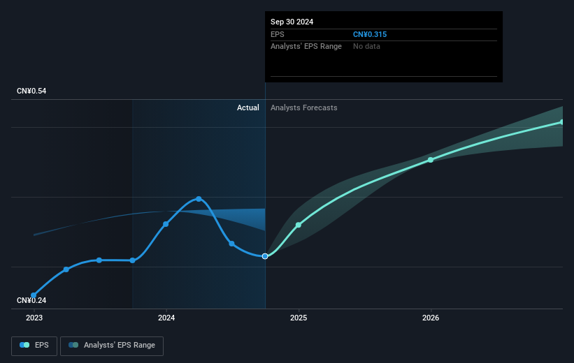 earnings-per-share-growth