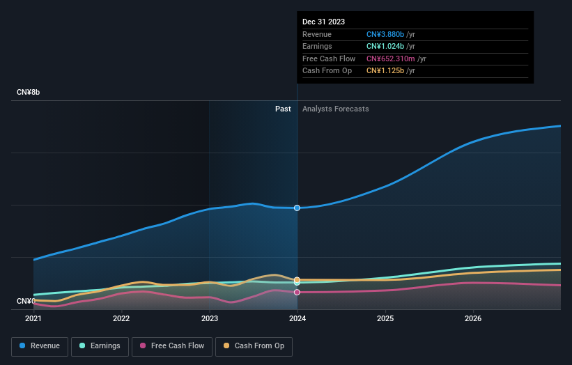 earnings-and-revenue-growth