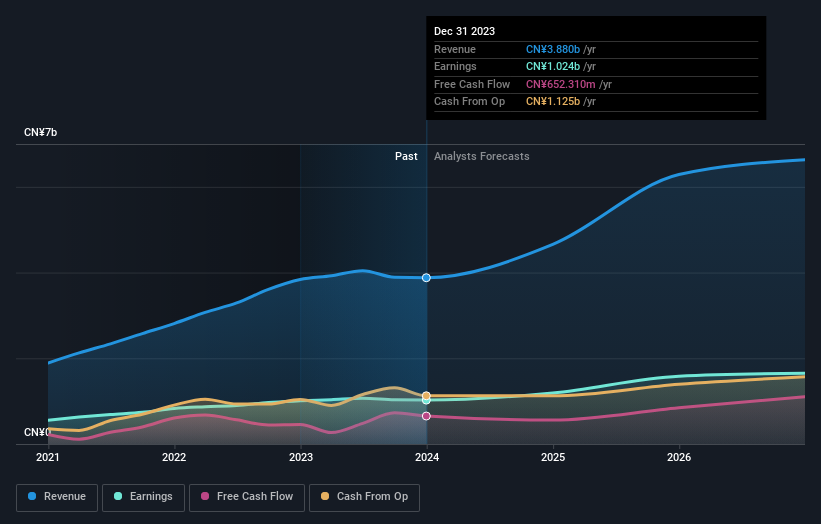 earnings-and-revenue-growth