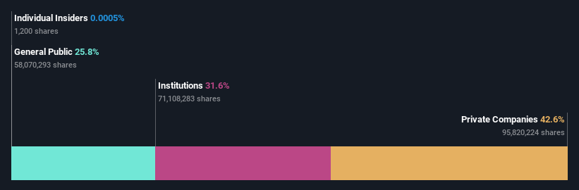 ownership-breakdown