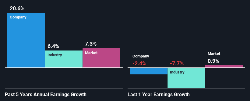 past-earnings-growth