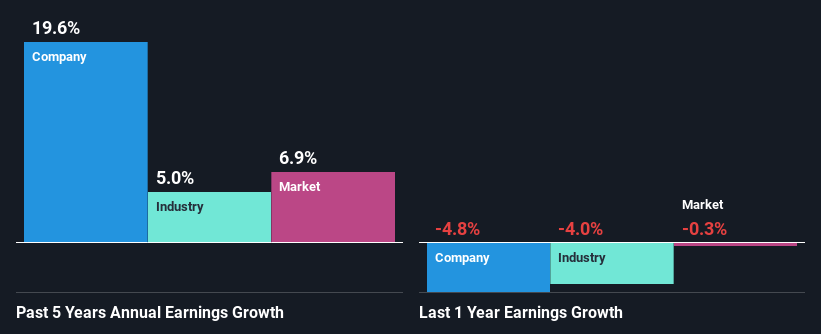 past-earnings-growth