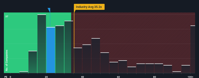 pe-multiple-vs-industry
