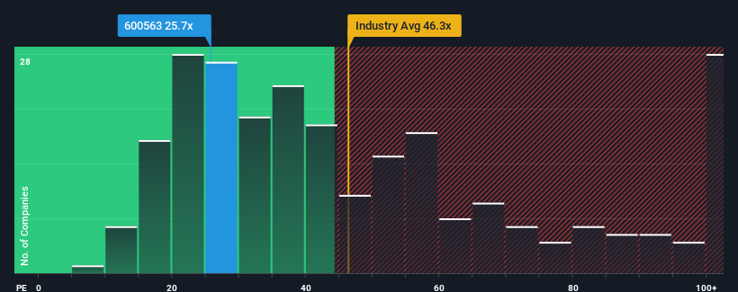 pe-multiple-vs-industry