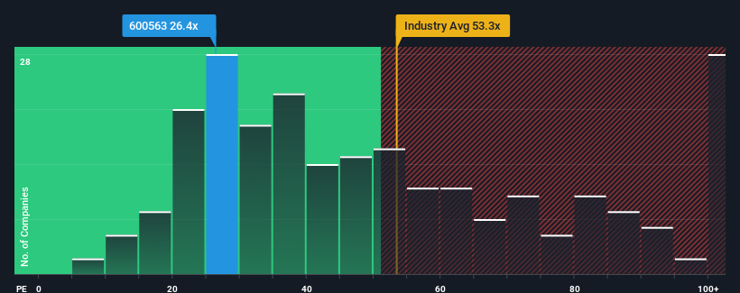 pe-multiple-vs-industry