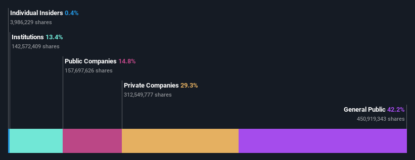 ownership-breakdown