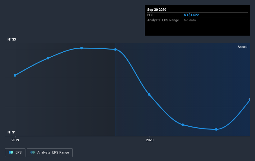 earnings-per-share-growth