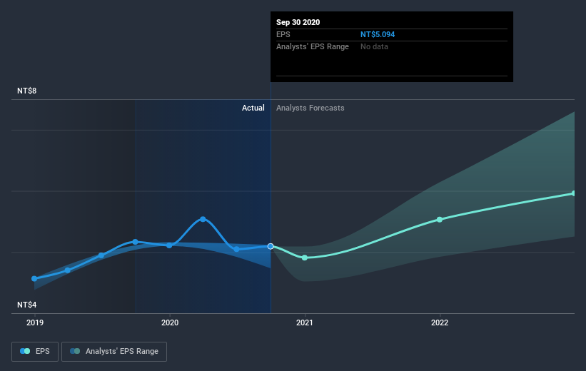 earnings-per-share-growth