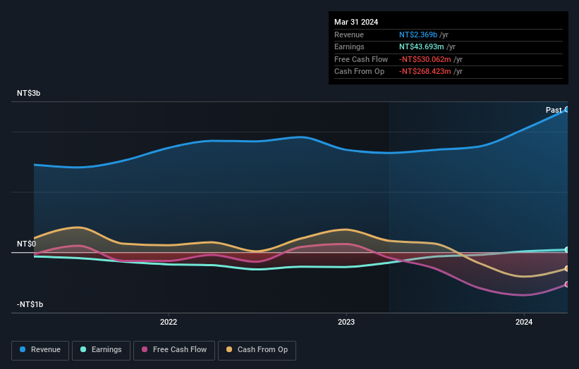 earnings-and-revenue-growth