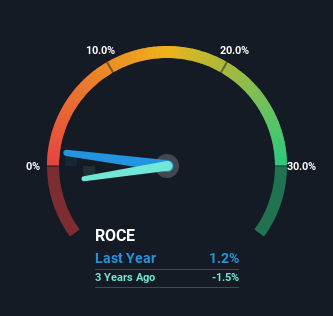 roce