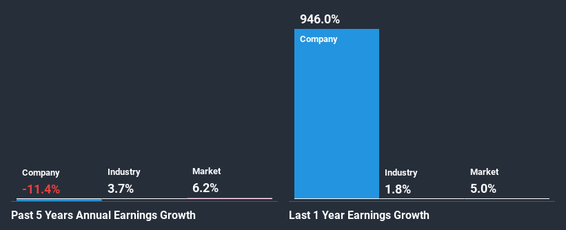 past-earnings-growth