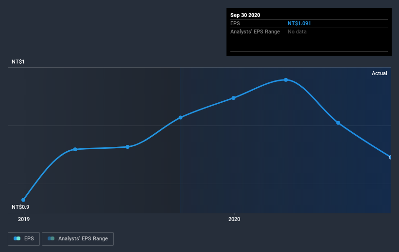 earnings-per-share-growth