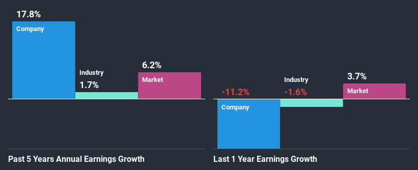 past-earnings-growth