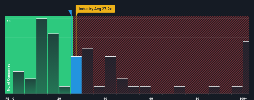 pe-multiple-vs-industry