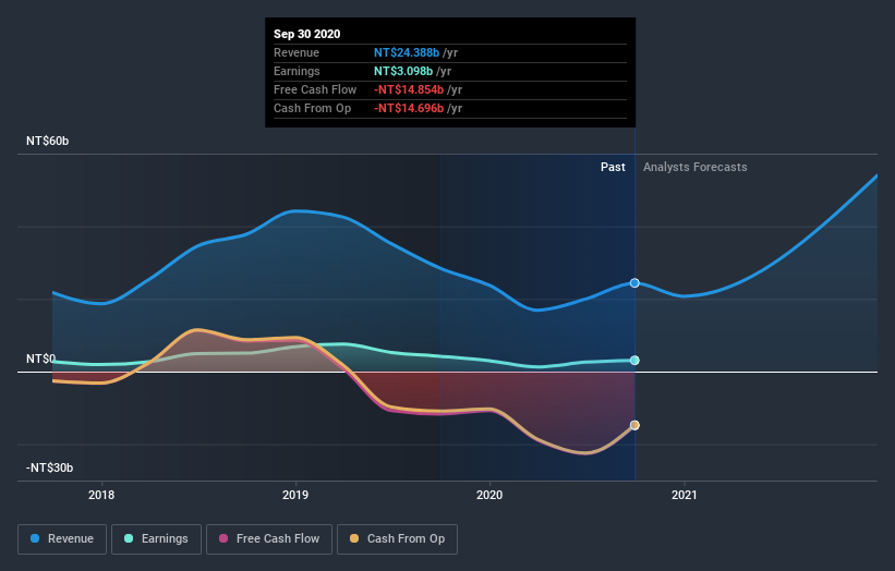 earnings-and-revenue-growth