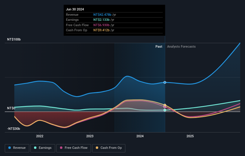 earnings-and-revenue-growth