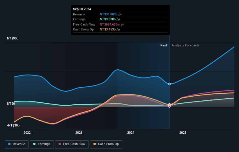 earnings-and-revenue-growth