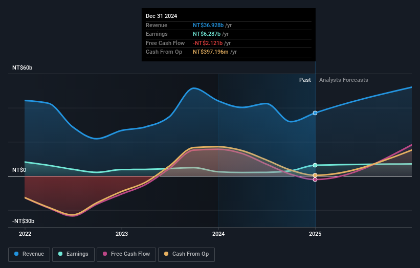 earnings-and-revenue-growth