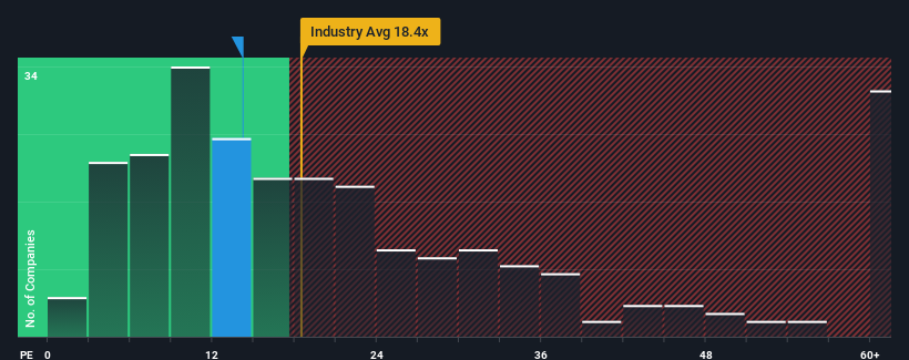 pe-multiple-vs-industry