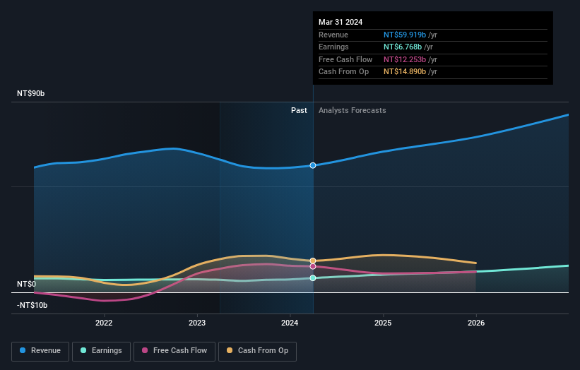 earnings-and-revenue-growth