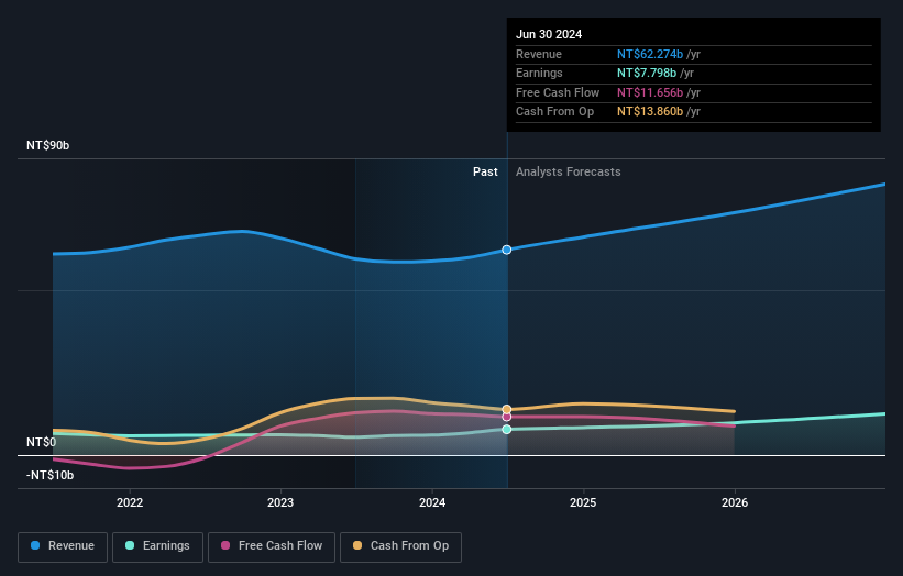 earnings-and-revenue-growth