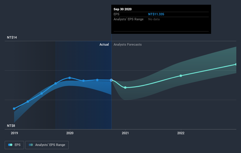 earnings-per-share-growth