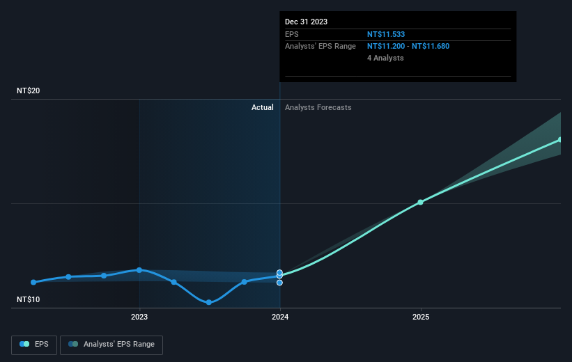 earnings-per-share-growth
