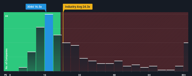 pe-multiple-vs-industry