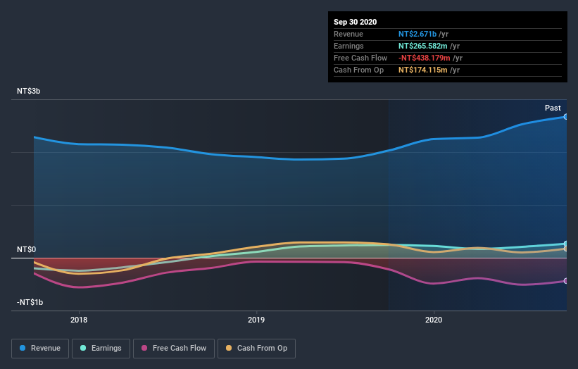 earnings-and-revenue-growth