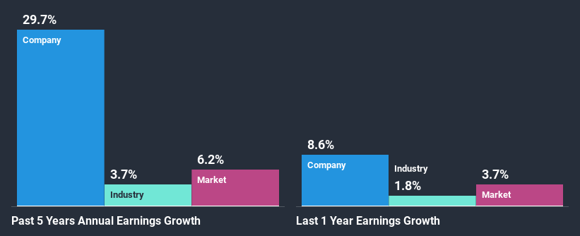 past-earnings-growth