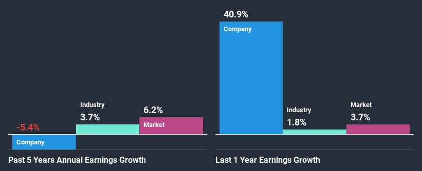 past-earnings-growth